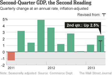 Second Quarter GDP