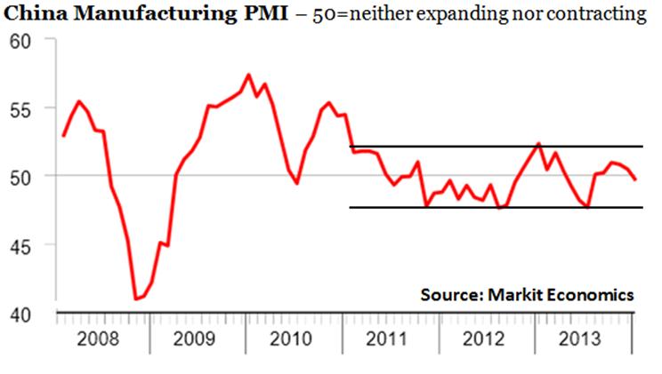 China Manufacturing PMI 1.27.14