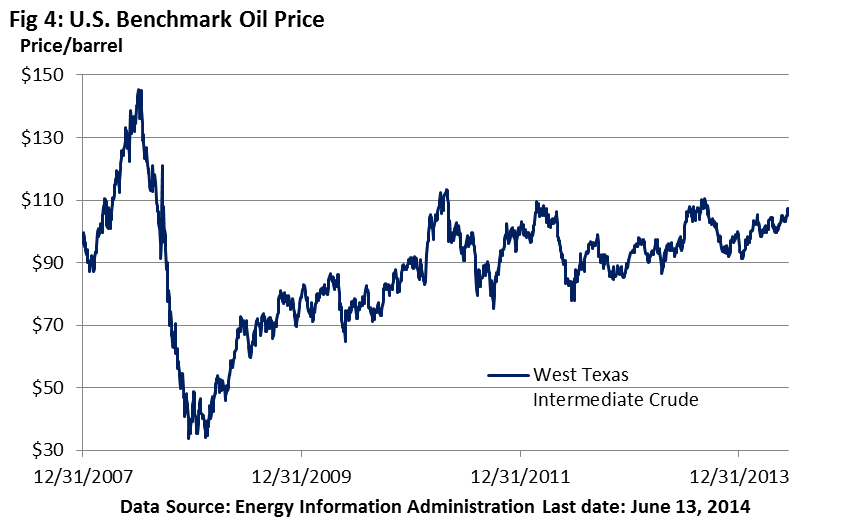 US benchmark oil price 6.16.14