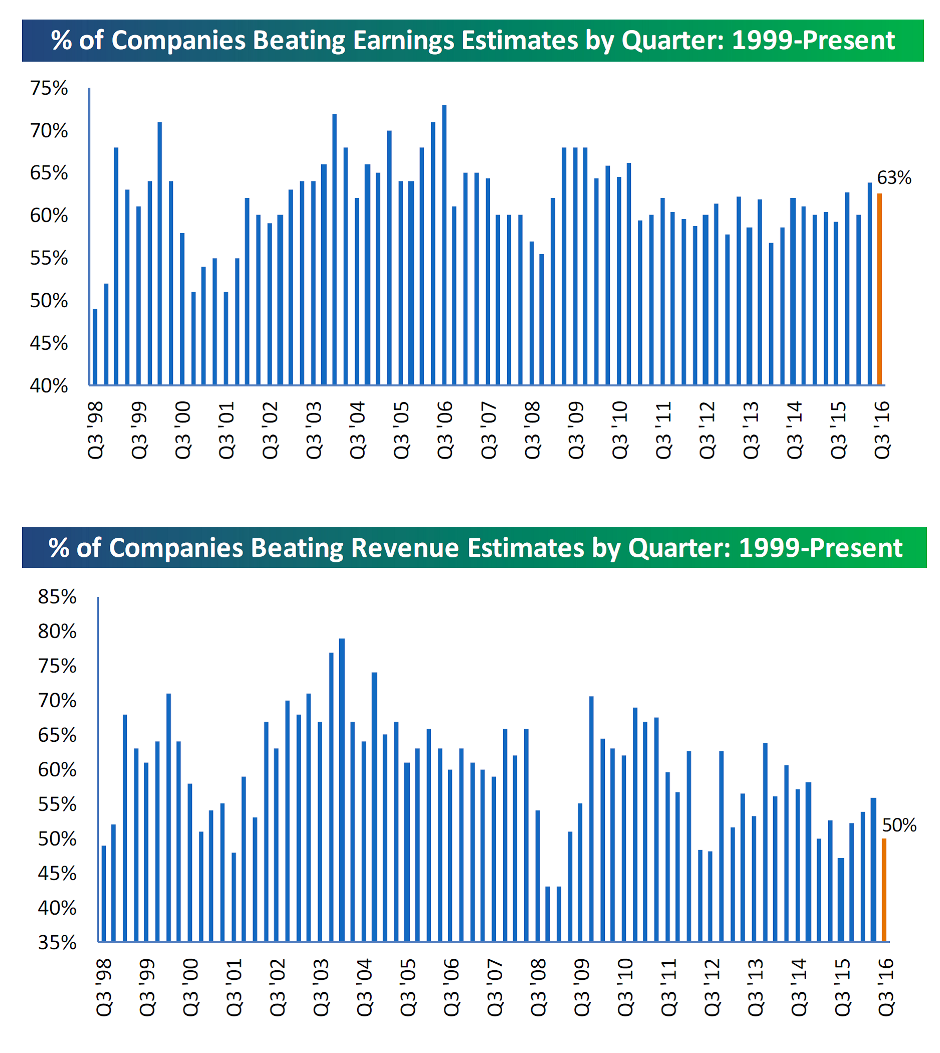 a-flat-market-earnings