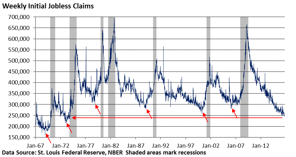 a-flat-market-weekly-jobless-claims
