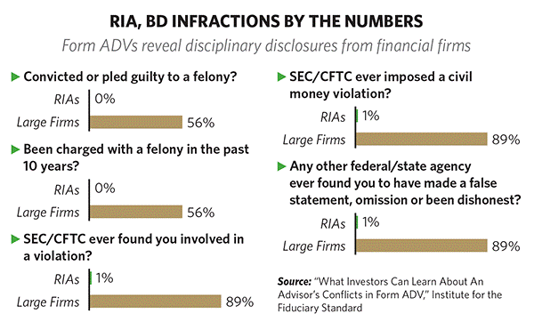 ria-vs-bd-infractions