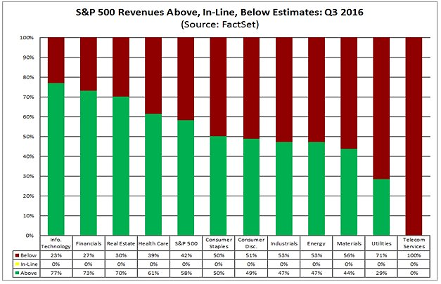 sp500-revenues-above-in-line-below-estimates-jpg