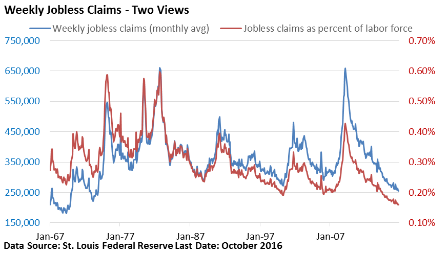 weekly-jobless-claims-two-views