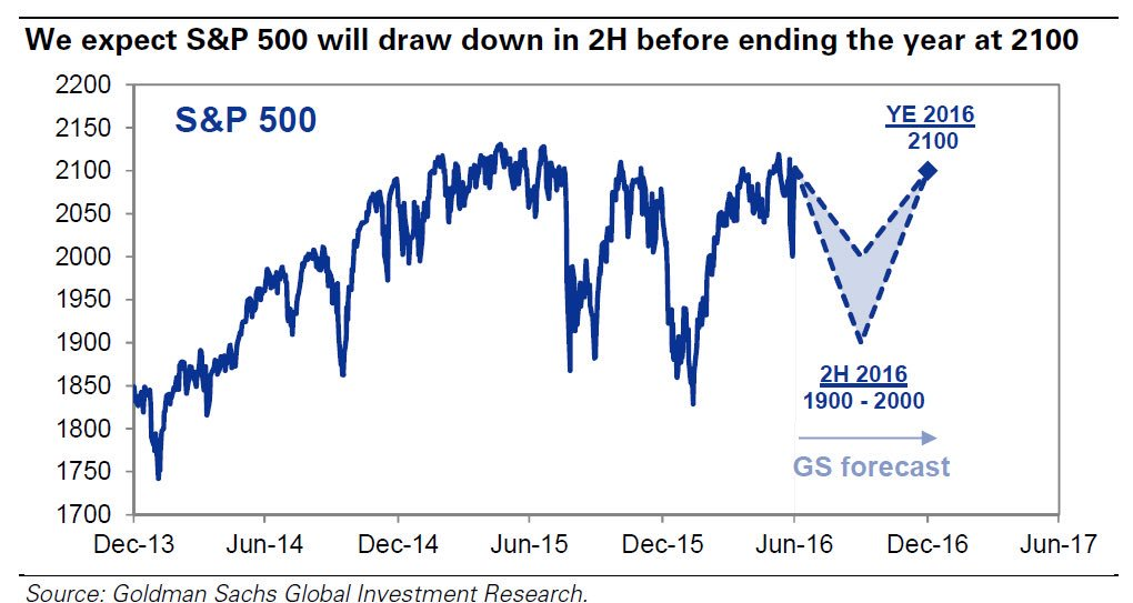 markets_up-gs-chart-5