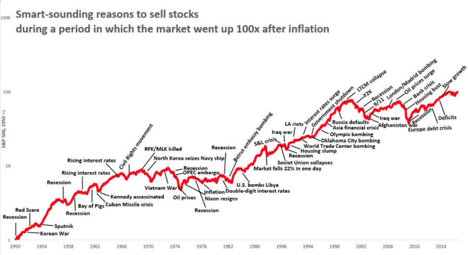 smart-sounding-reasons-to-sell-stocks