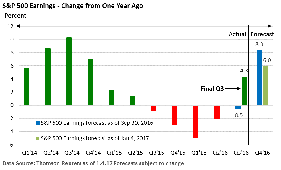 earnings-change-from-2016-2017