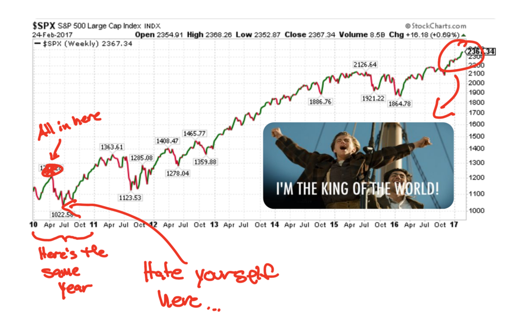 S&P 500 King of the World