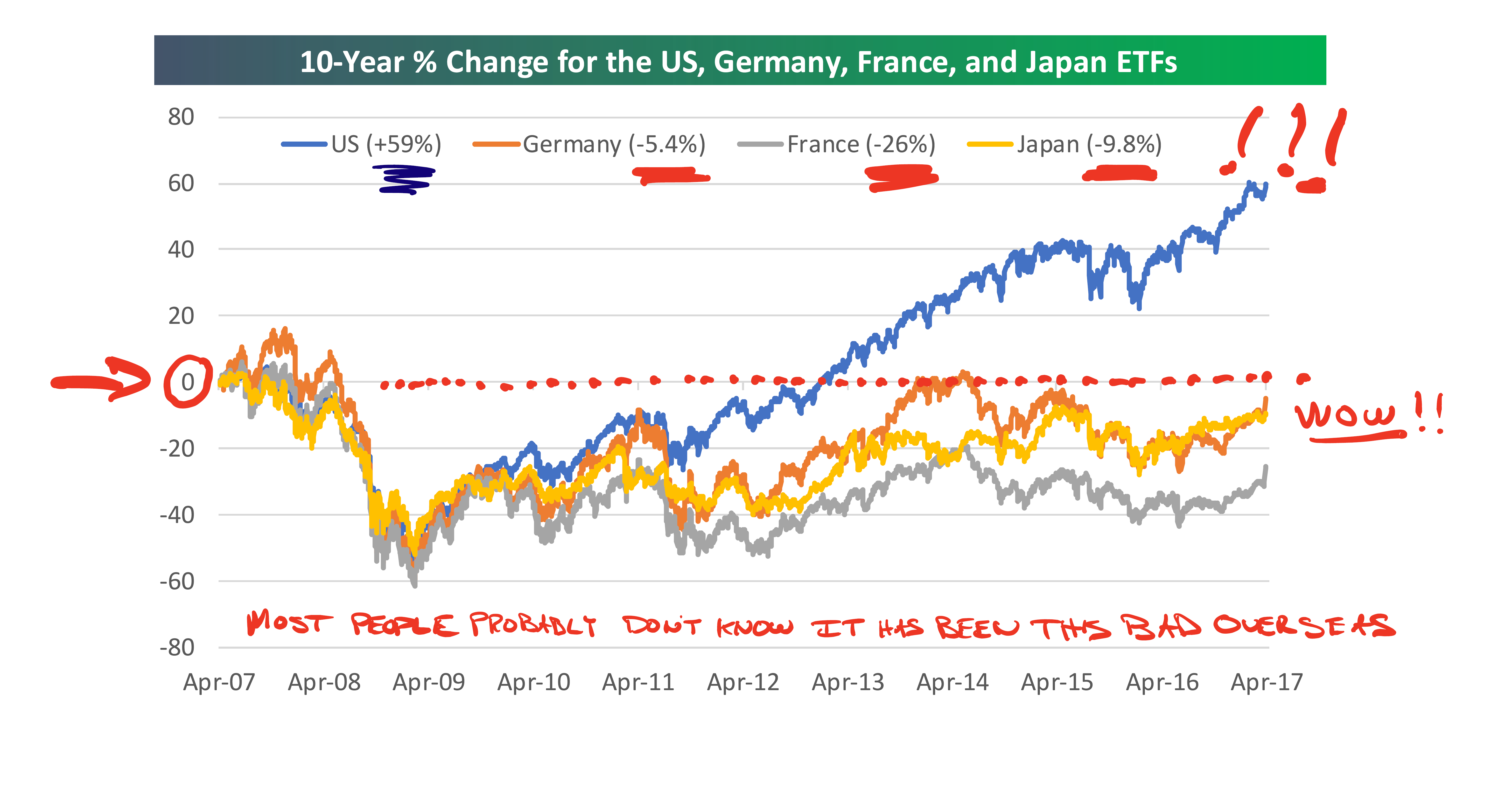 US Germany France Japan ETFs