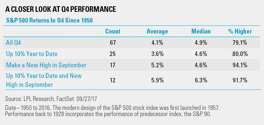 Closer Look at Q4 Performance