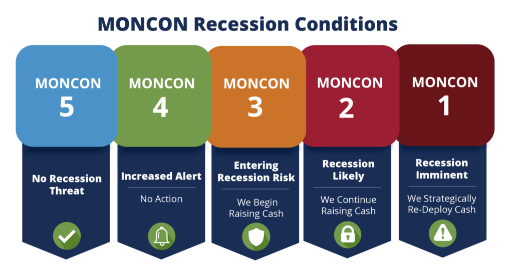 recession_Plan