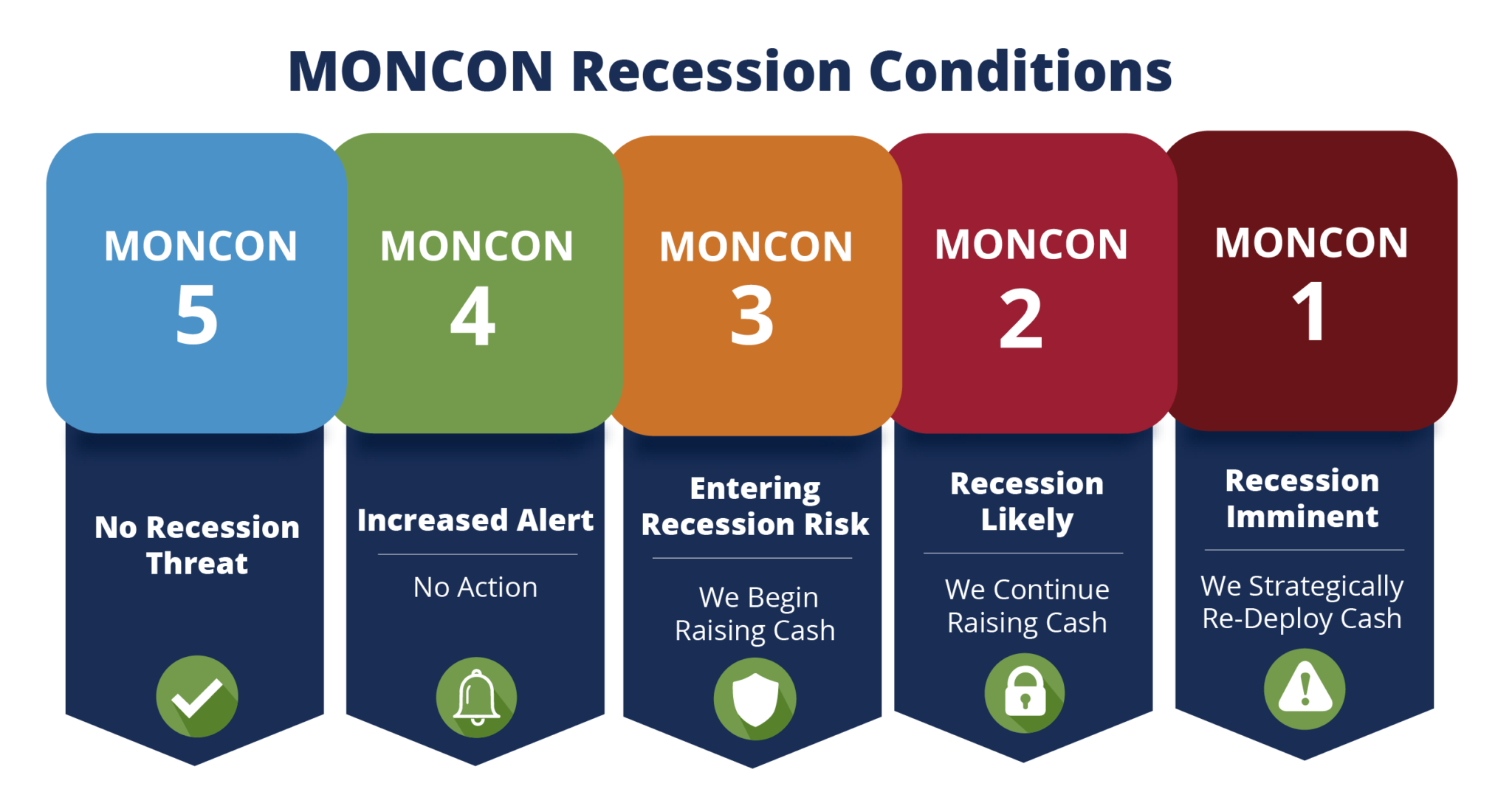 Recession Plan How to Forecast and Manage a Recession
