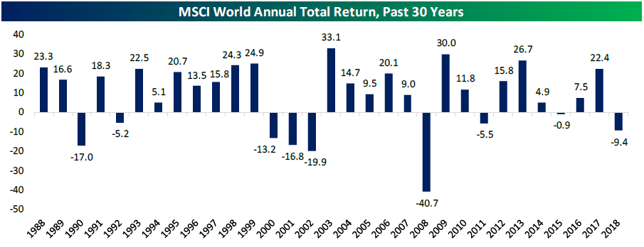 Investing_MSCI_World_Index_Performance