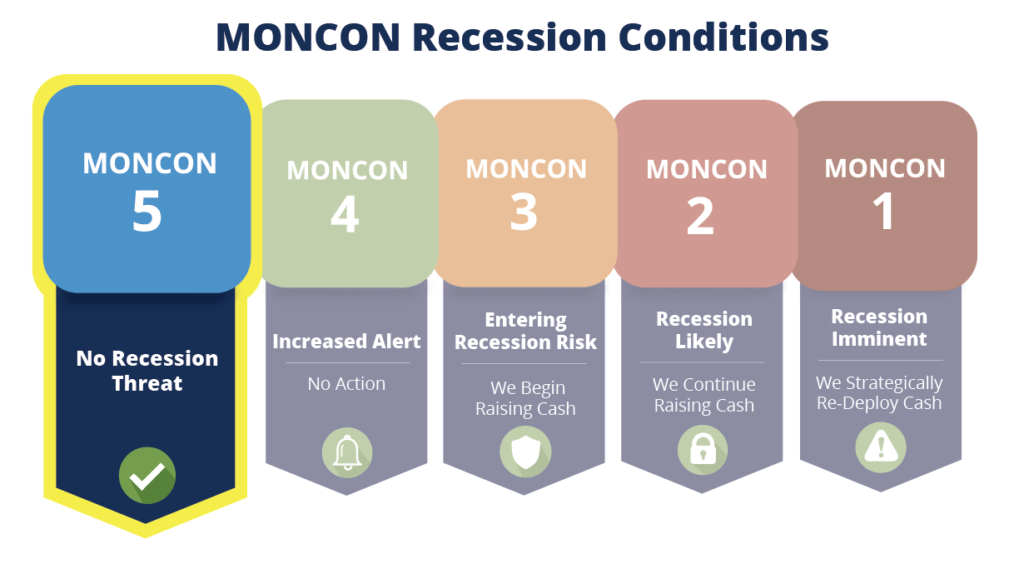 MONCON_Recession_5
