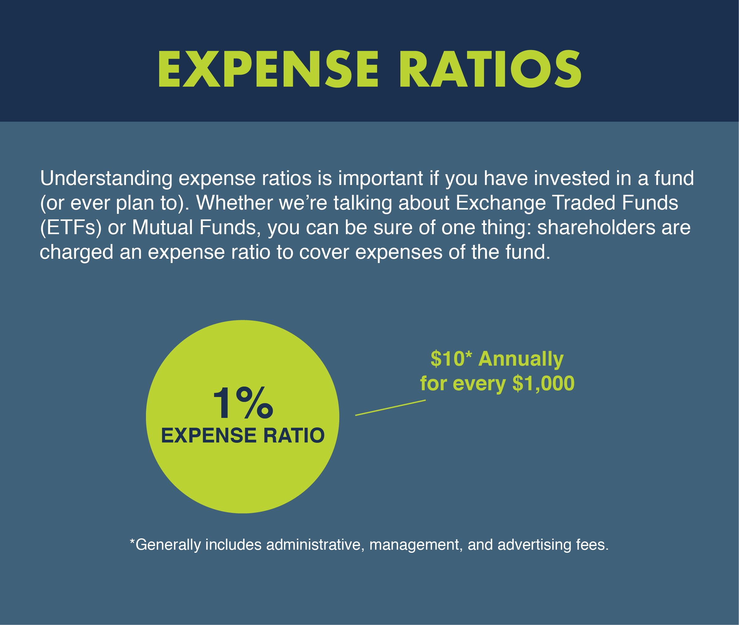 Expense Ratio Explained