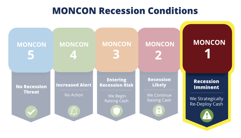 Recession Probability Model 1