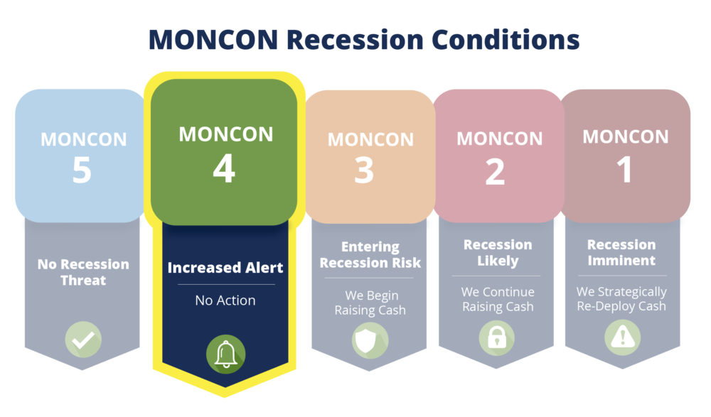 Recession Plan Level 4