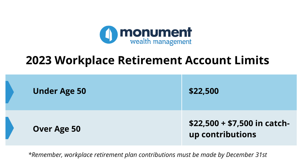 2023 Workplace Retirement Account Limits