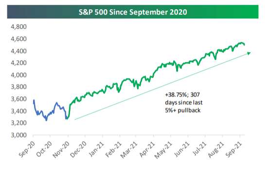 stock-market-september-2020