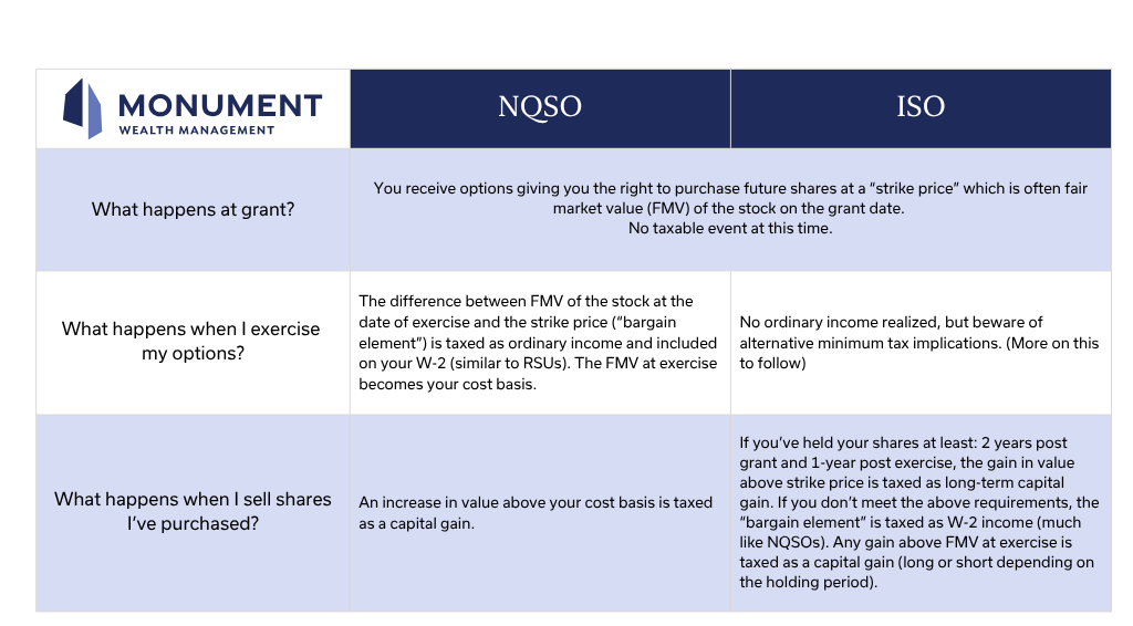 NQSO vs ISO Stock Compensation Tax Cheat Sheet ( )