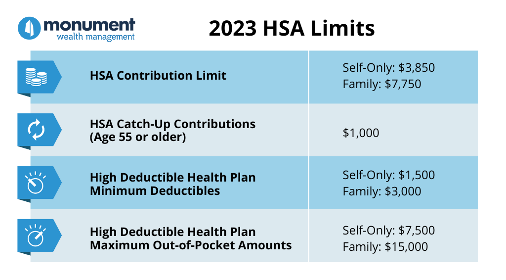 2023 HSA Limits