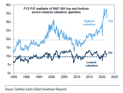 Stock-valuation