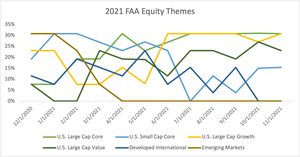 FAA-Equity-Themes