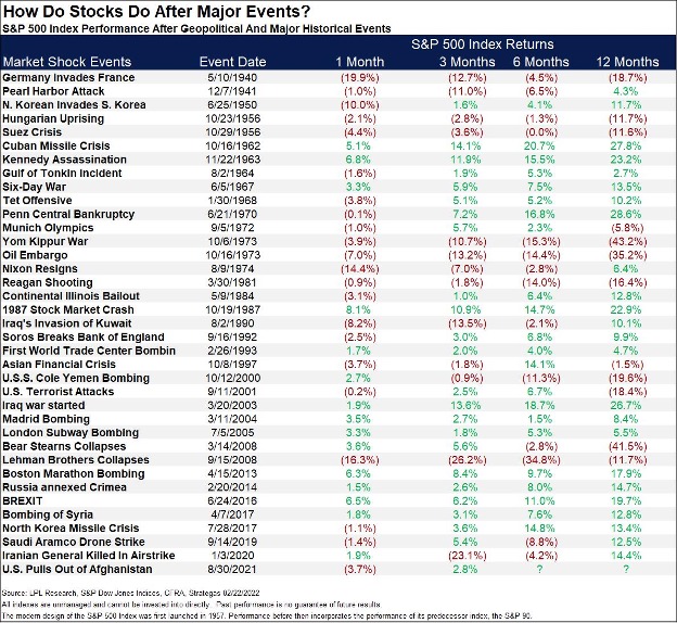 Stocks-Major-Events