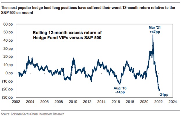 Hedge-fund-returns