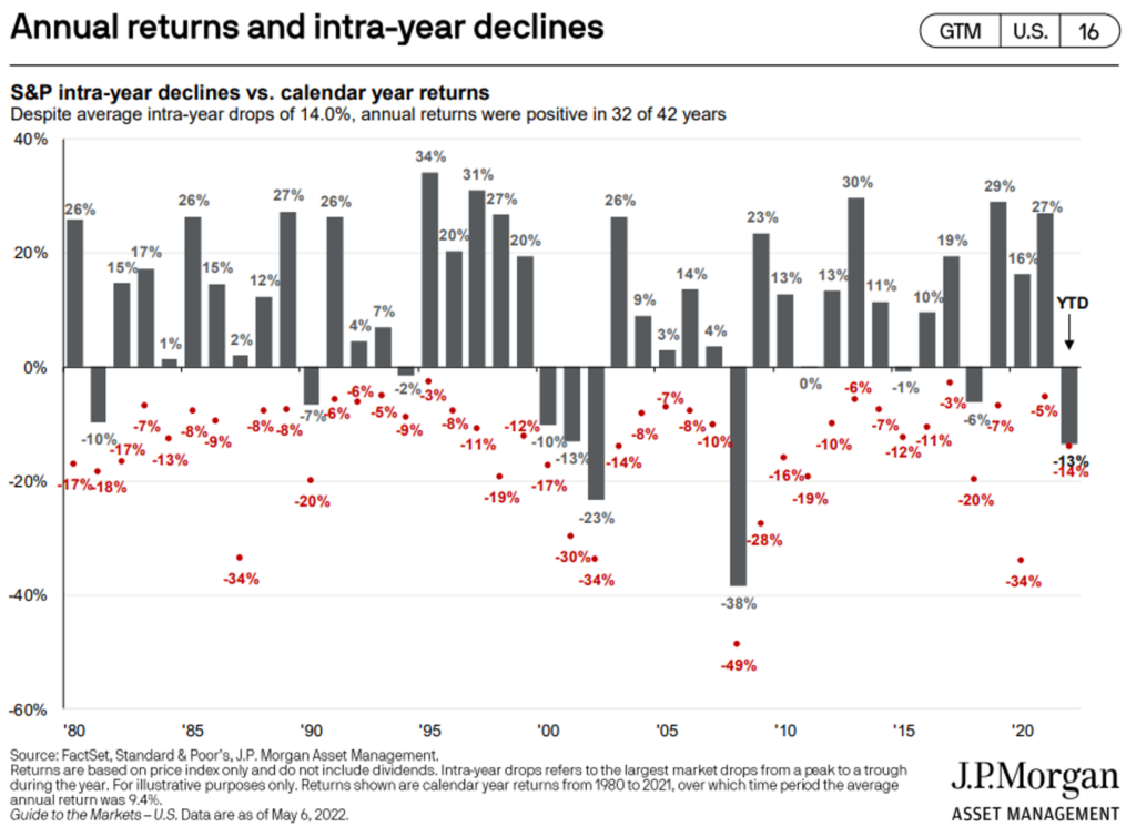 annual-stock-market-declines