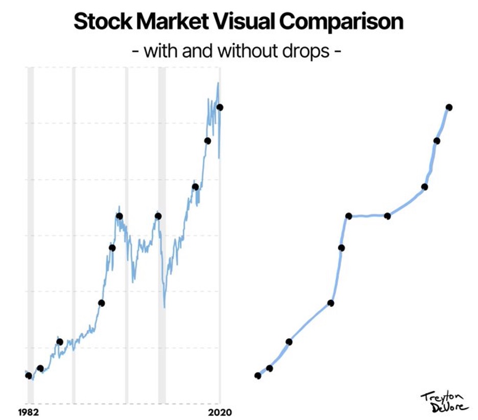 stock-market-without-drops