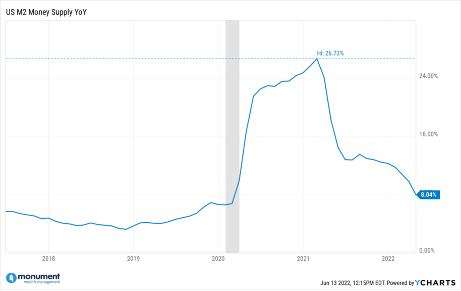 what-s-up-with-inflation-and-why-the-answer-is-m2-money-growth