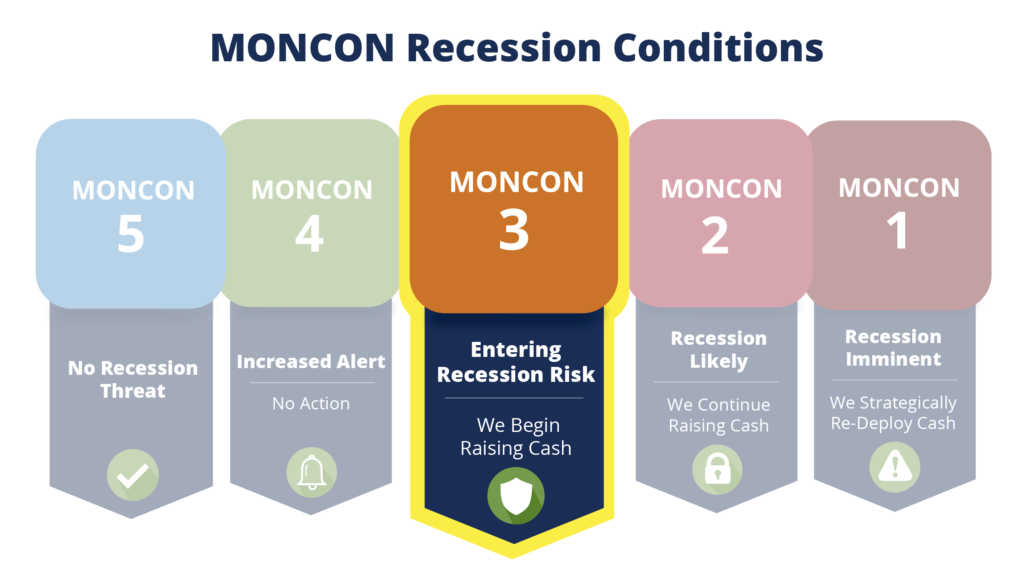 MONCON3_Recession_Plan_H