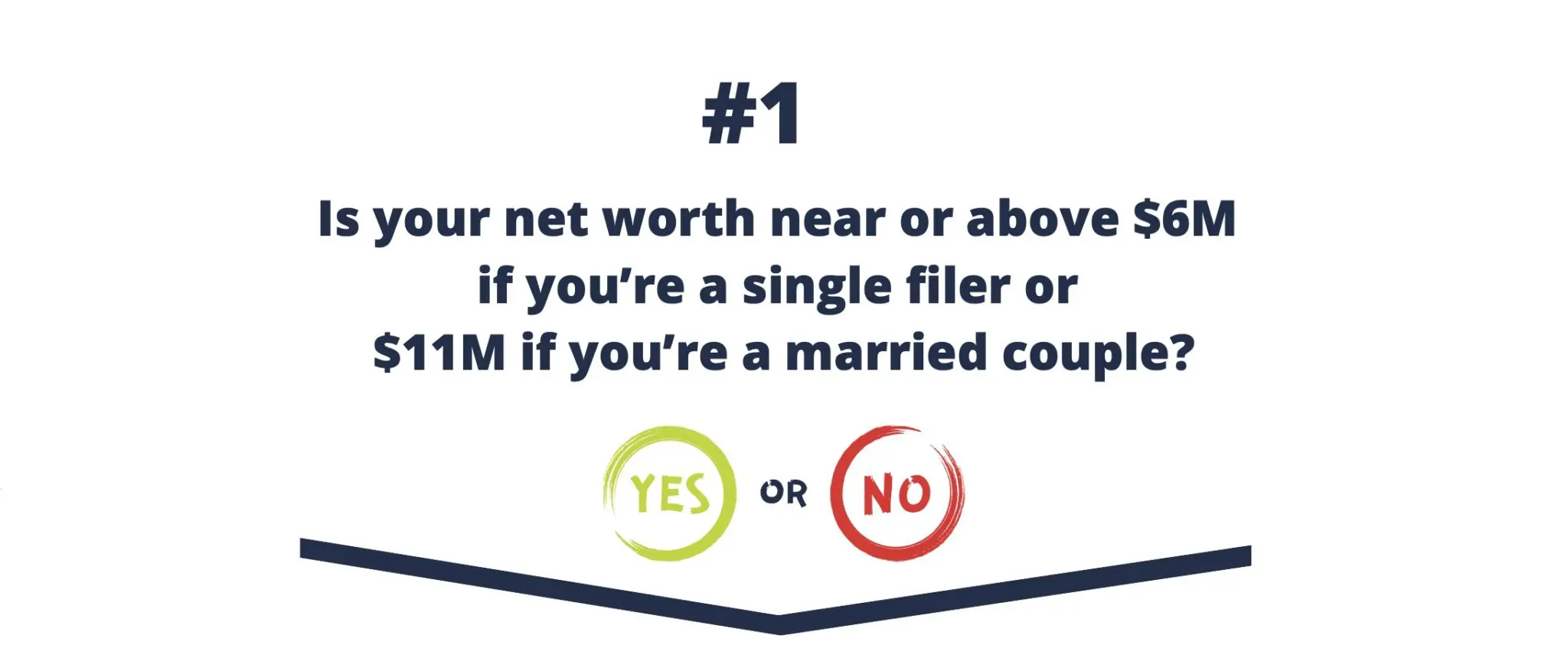 Federal Estate Tax Exemption Sunset The Sun Is Still Up, But It’s