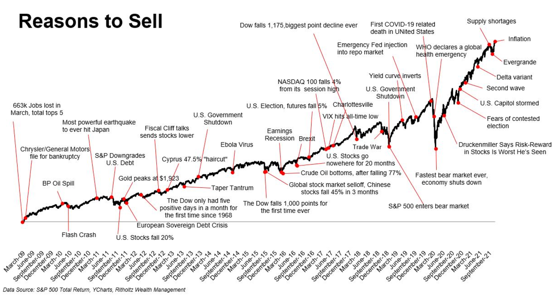 The Five Realities About The Market Everyone Needs To Know Right Now ...