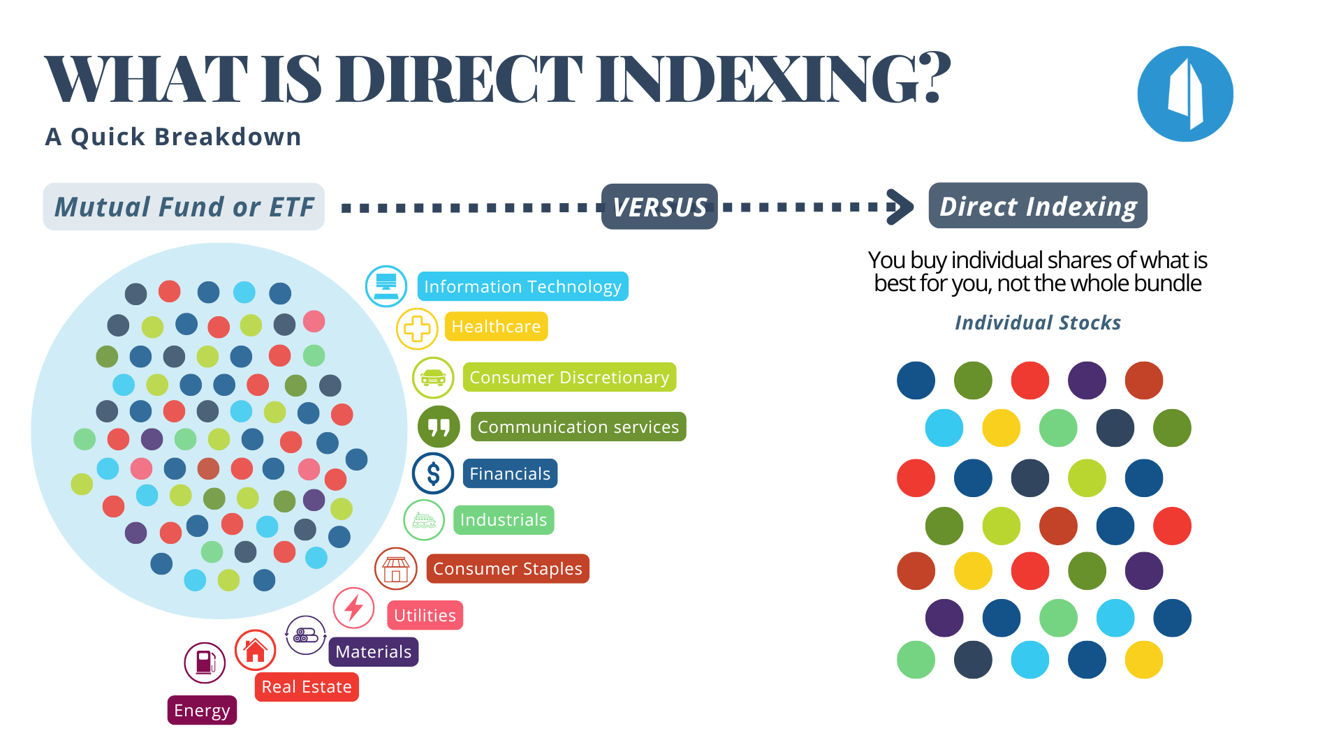 What is Direct Indexing for High Income Earners