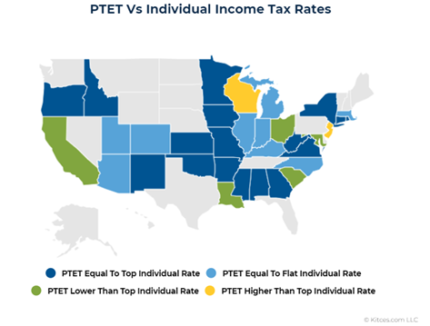 PTET vs. Individual Income Tax Rates