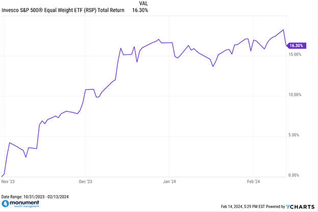 Upside Volatility Caused by The Fed